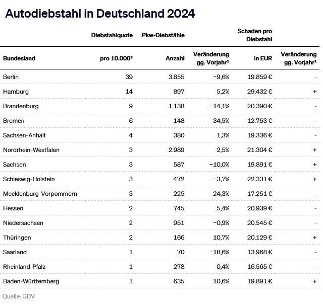 Autodiebstahl in Deutschland 2024