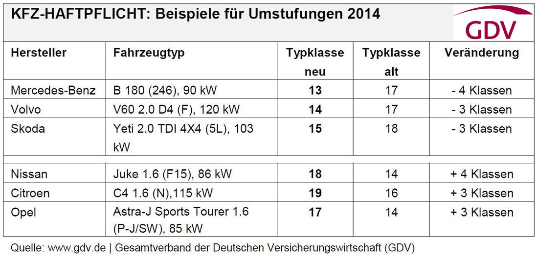 Typklassen Drei Viertel bleibt in ihrer Klasse Geld und Verbraucher