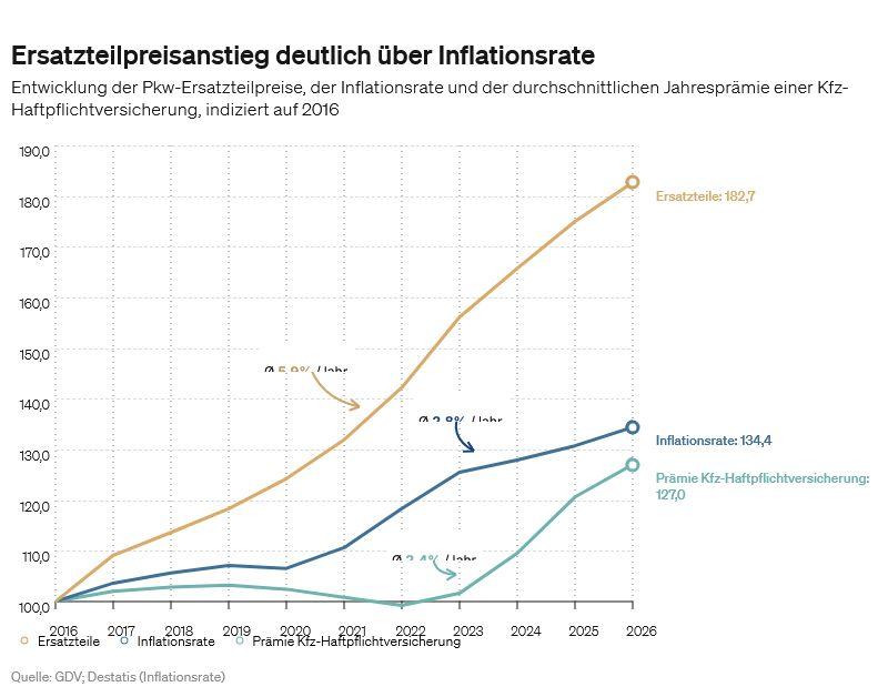 Teuerungsrate vs Inflationsrate